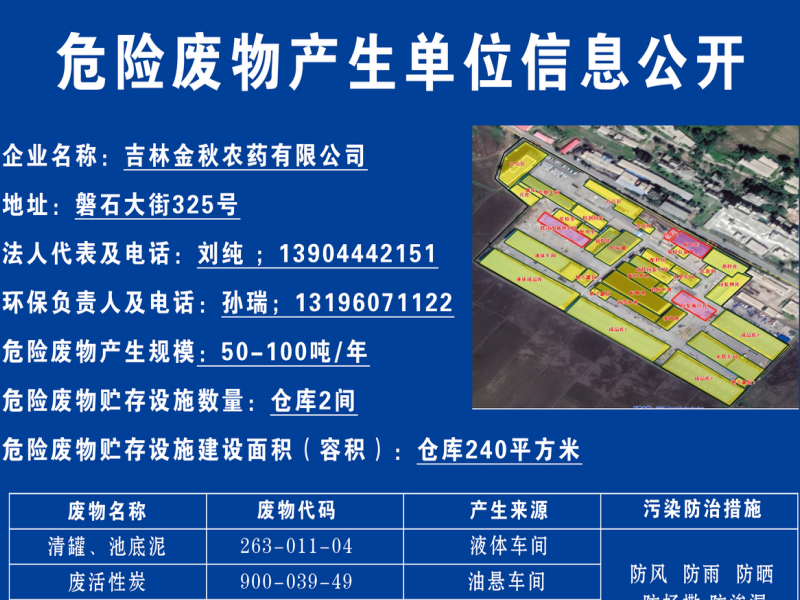 2023年危險廢物污染環境防治信息